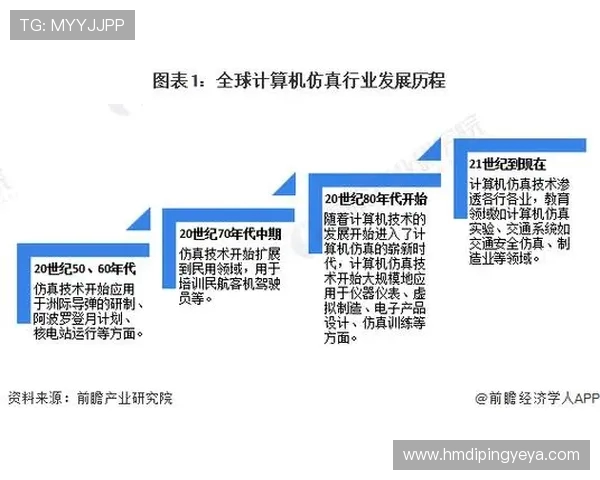深入探讨WE技术表现的全面数据分析与趋势解读